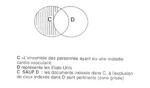 utilisation_bdd_sauf